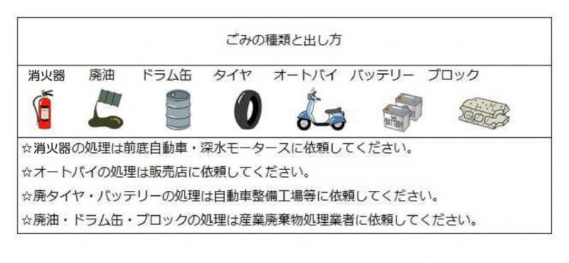 ごみの種類と出し方