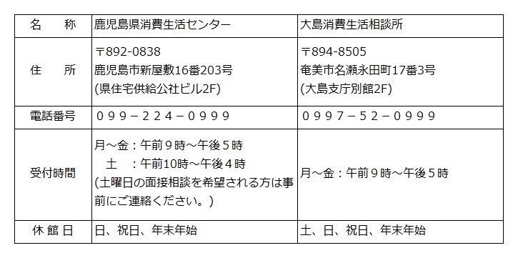 shouhi