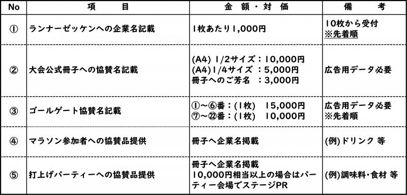 協賛金対価一覧