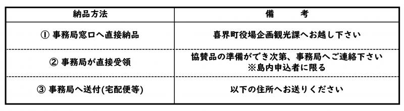 納品方法