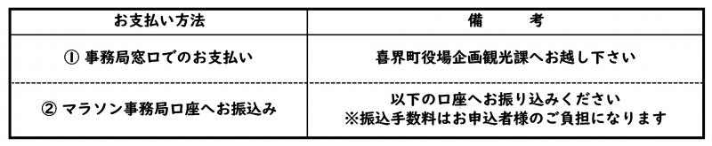 お支払い方法